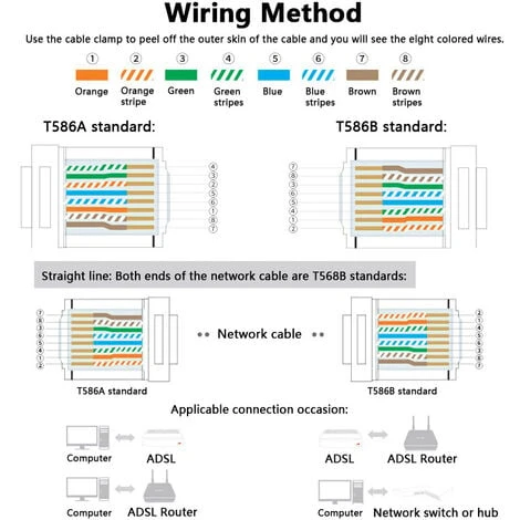 Kit Portatif RJ45 RJ11 RJ12 Kit D'outils De Réparation Réseau Avec Testeur De Câble Pince à Sertir Crocodile 6 Kit Portatif RJ45 RJ11 RJ12 Kit D'outils De Réparation Réseau Avec Testeur De Câble Pince à Sertir Crocodile – Image 4