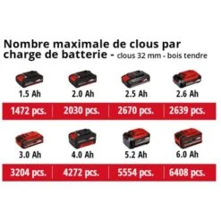 Einhell TE-CN 18 Li - Solo Power X-Change 4257790 Cloueuse Sans Fil Sans Batterie, Sans Chargeur W434392 -Makitch Magasin 91294720 5